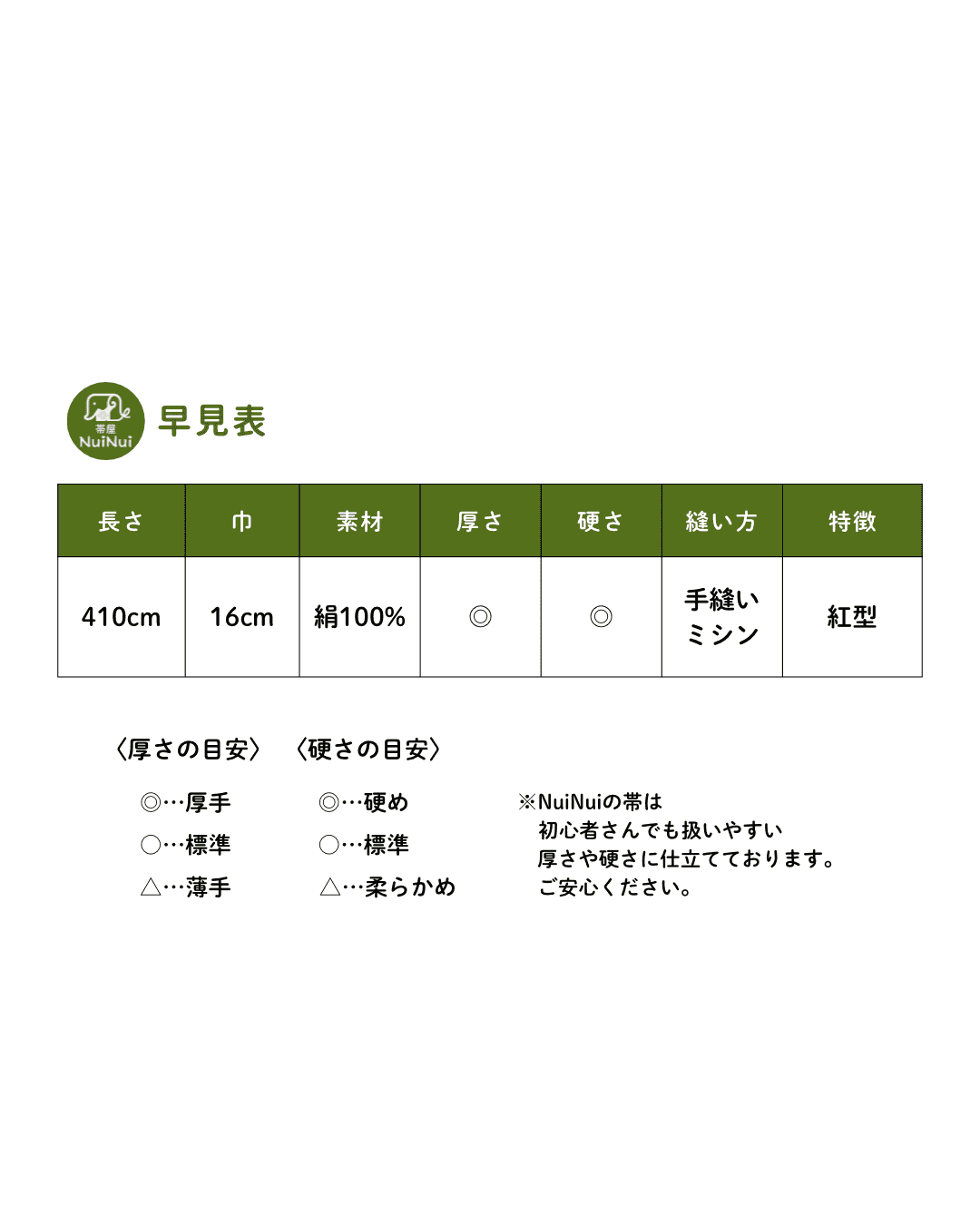289号 半幅帯 紅型 オレンジ × 小紋 オレンジ 正絹 リバーシブル | 19枚目