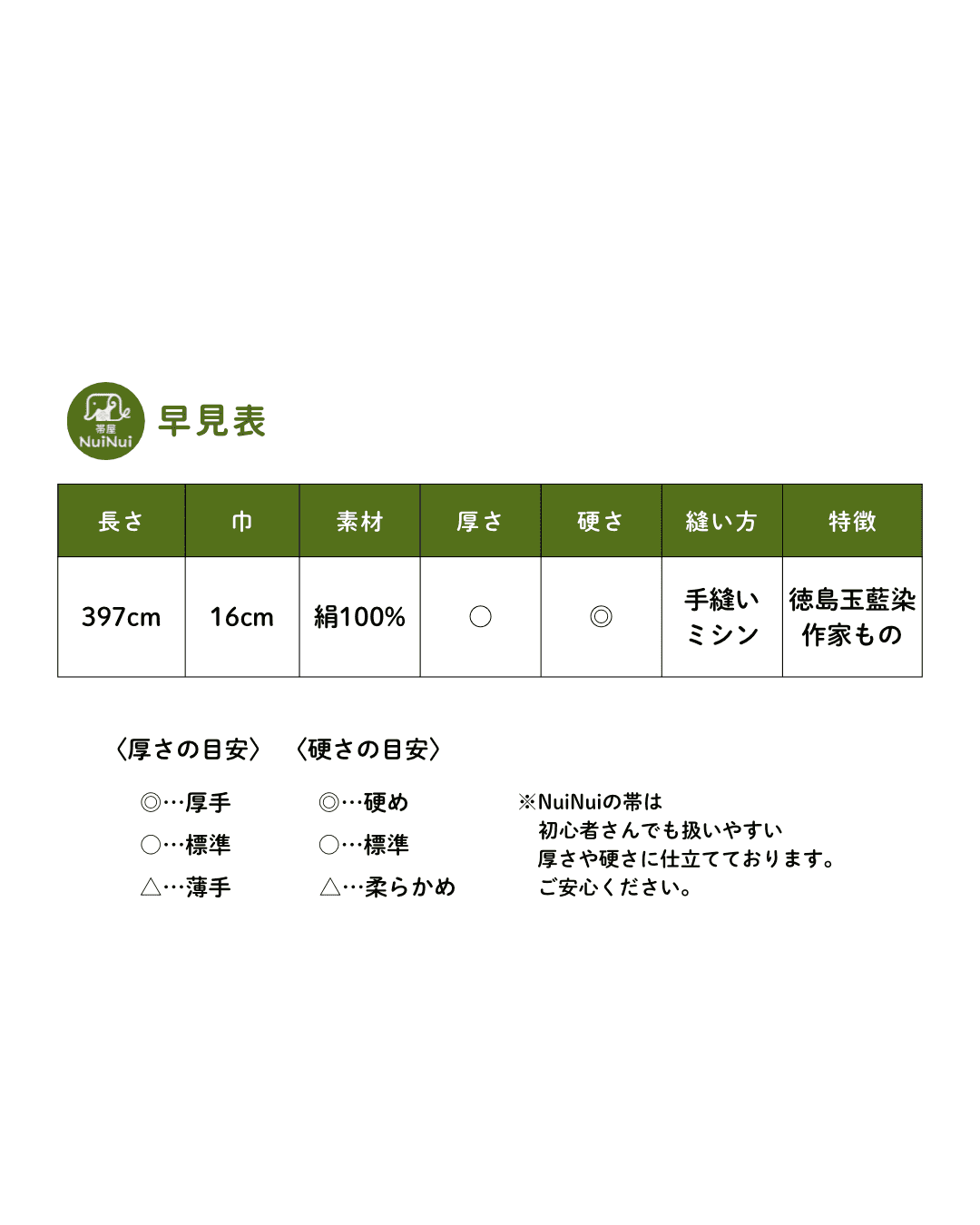 ３点まで 299号 半幅帯 本場徳島玉藍染紬 × 市松変わり織紬 明るい紺 正絹 リバーシブル | 19枚目